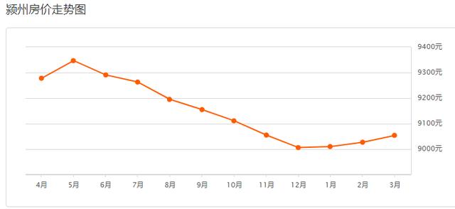今天阜阳房价创新高!单价1.6万+!64家新盘房价曝光!